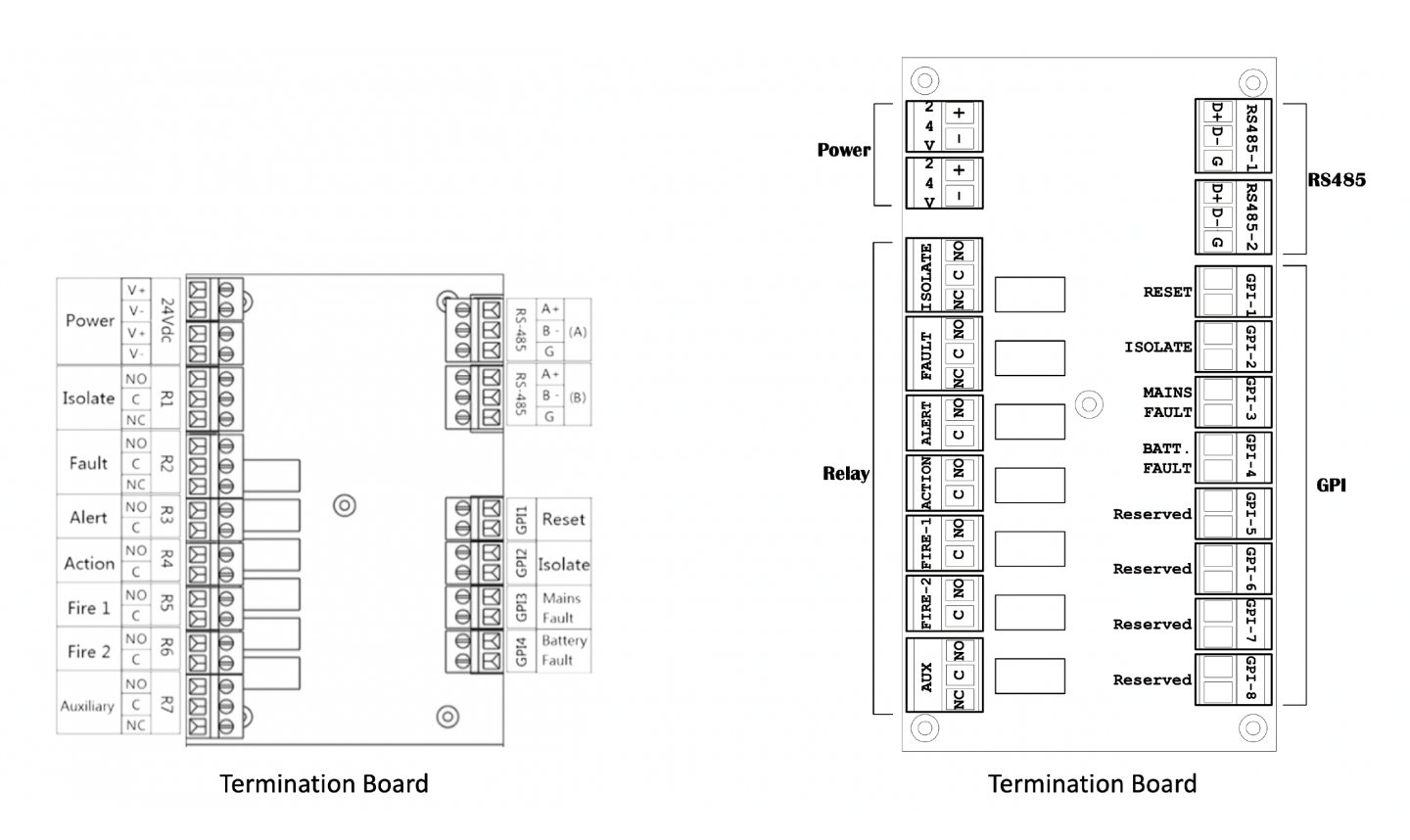 Support,Installation,Aspirating smoke detector,High Power,ASD Sampling Types,ASD,AVA,AVAMA,Duct sampling,Relative sensitivity