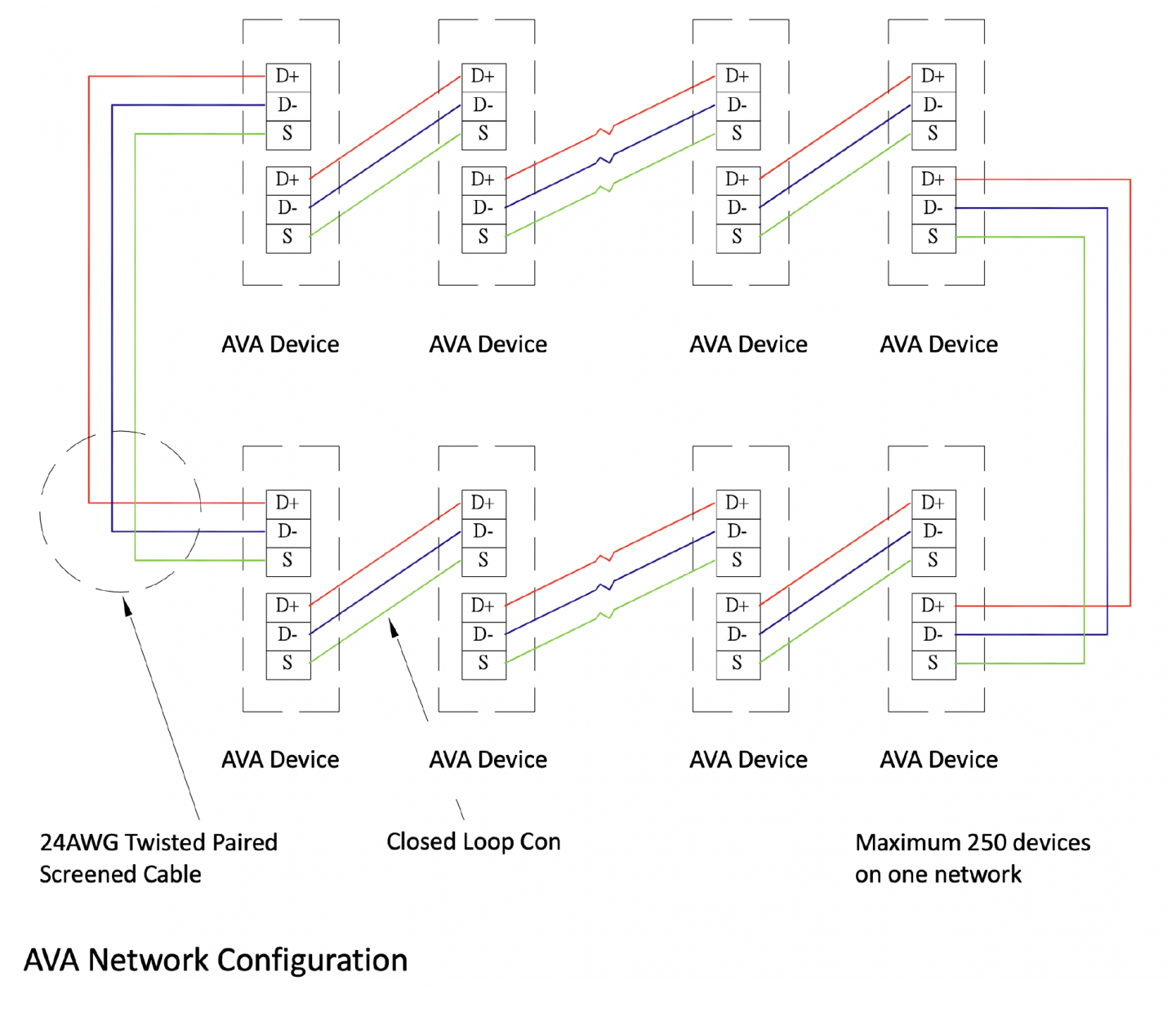 Support,Installation,Aspirating smoke detector,High Power,ASD Sampling Types,ASD,AVA,AVAMA,Duct sampling,Relative sensitivity