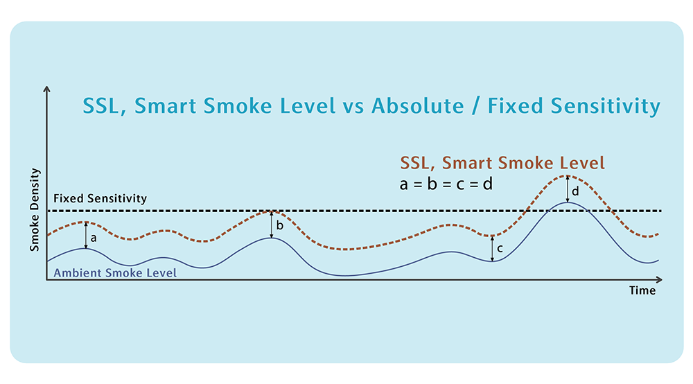 SSL - SMART SMOKE LEVEL